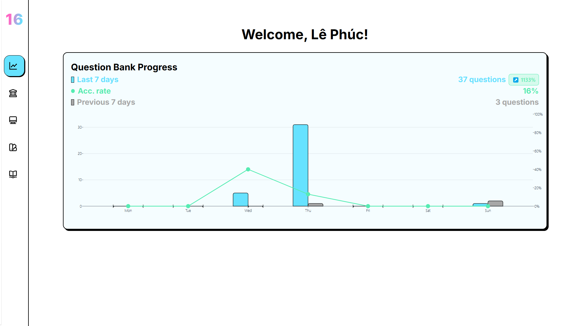 Dashboard Demo