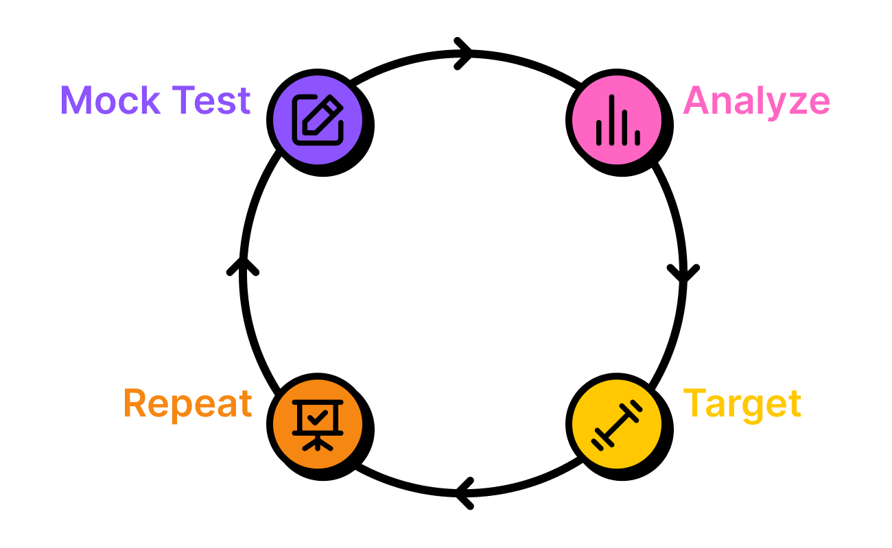 DSAT Platform Preview